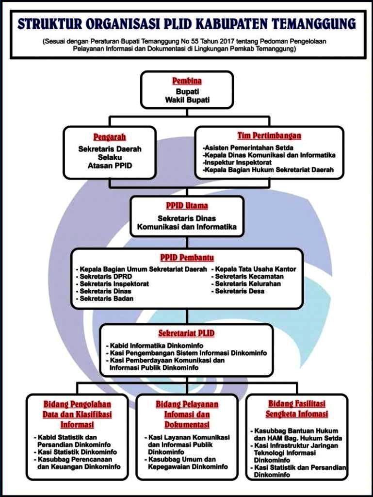 Struktur Organisasi